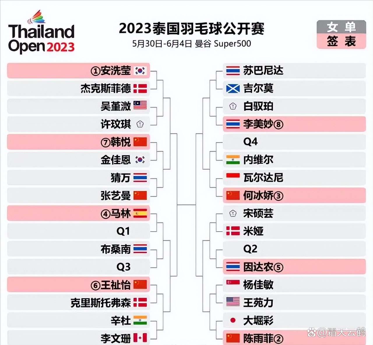 泰国队翻盘韩国队，石宇奇带队取胜