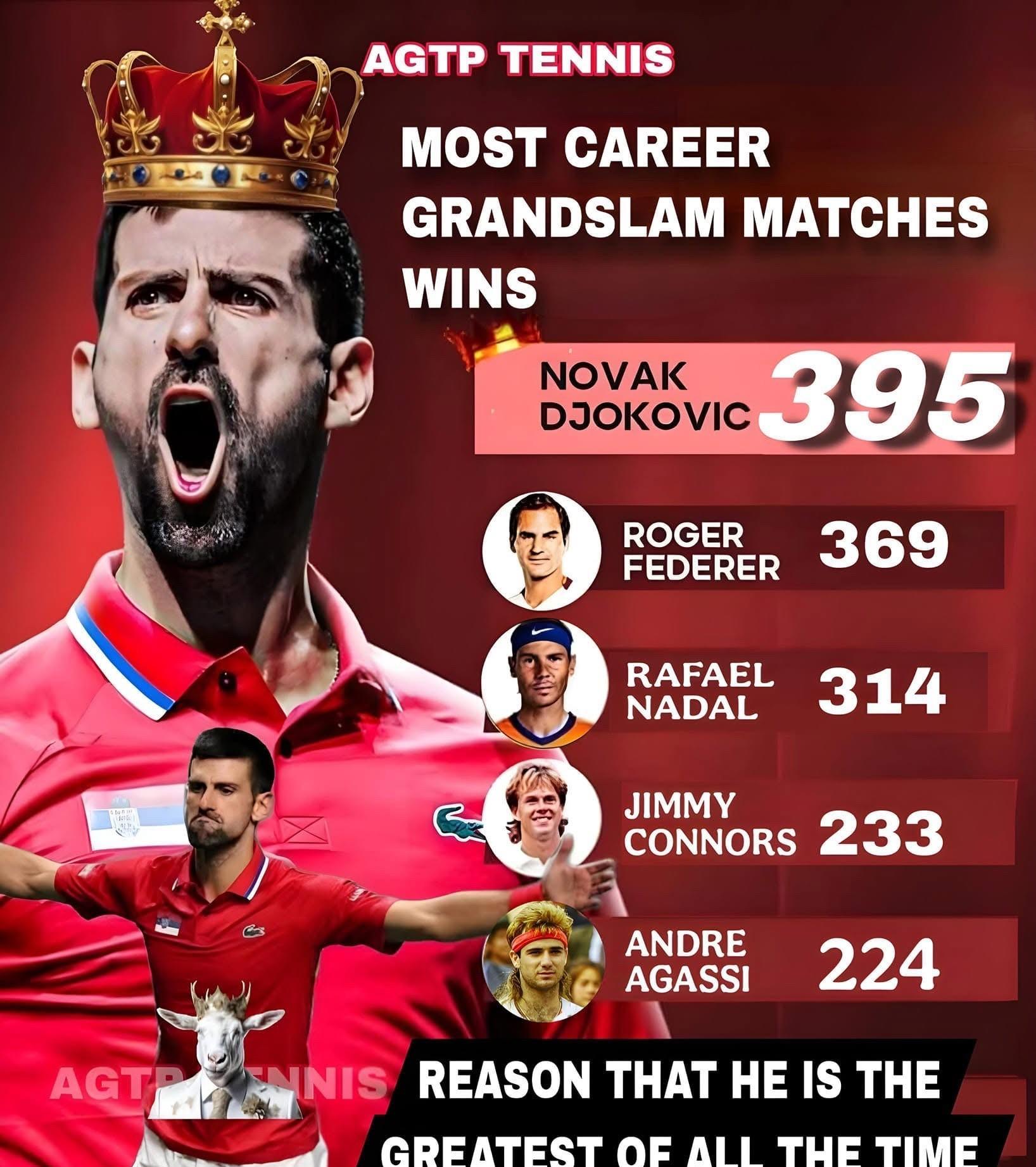 英国网球队鏖战欧洲网球队，德约科维奇三分雨点燃全场